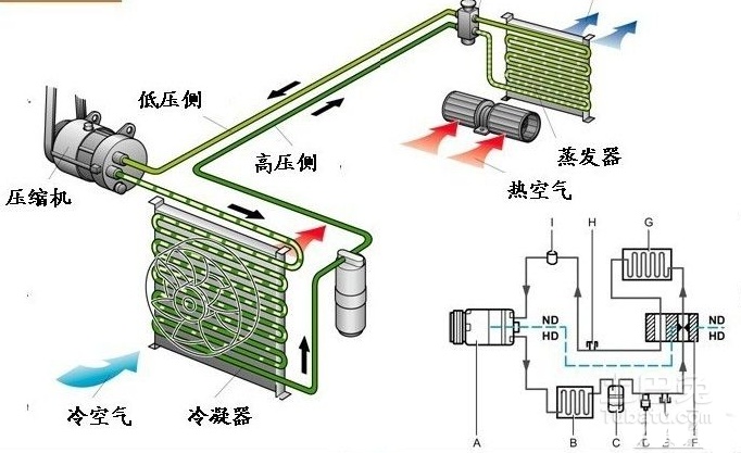 冷凝器原理